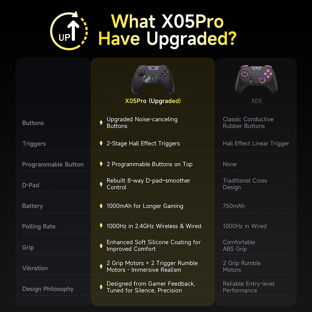 وحدة تحكم EasySMX X05 Pro Impu - مراجعة Gaming Keyboard Hall Effect وسعره