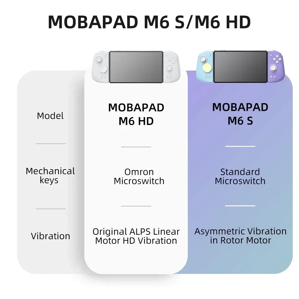 وحدة تحكم MOBAPAD M6 HD Gemini - مراجعة Gaming Keyboard Hall Effect وسعره
